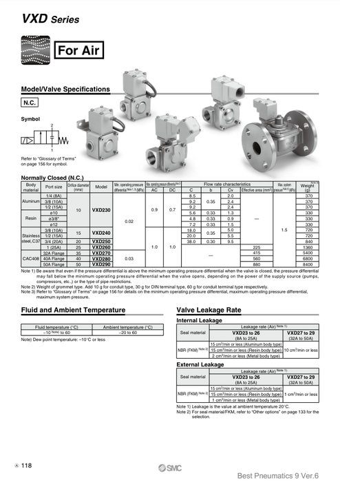 [SMC Pneumatics]Solenoid Valve VXD230AZ2A