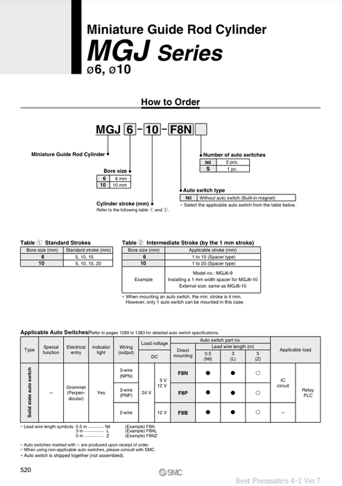 [SMC Pneumatics]Miniature Guide Rod Cylinder MGJ10-5
