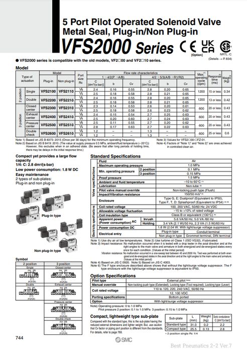 [SMC Pneumatics]Solenoid Valve VFS2200-5FZ