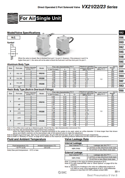 [SMC Pneumatics]Solenoid Valve VX210EGXB