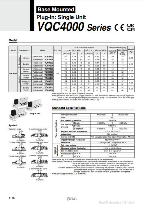 [SMC Pneumatics]Solenoid Valve VQC4501-51