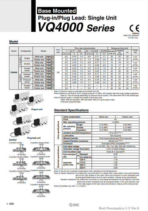 [SMC Pneumatics]Solenoid Valve VQ4100-51