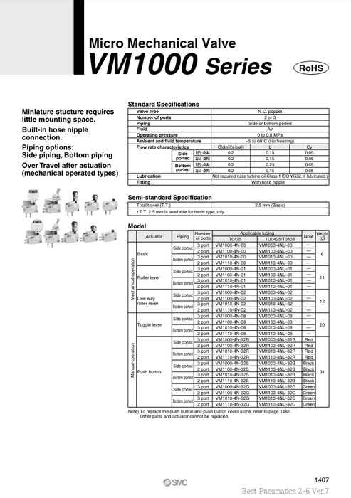 [SMC Pneumatics]Micro Mechanical Valve VM1000-4NU-00