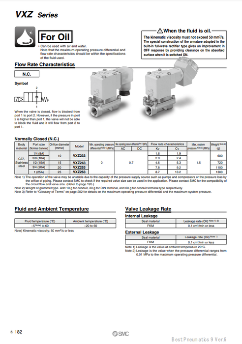 [SMC Pneumatics]Solenoid Valve VXZ253HB