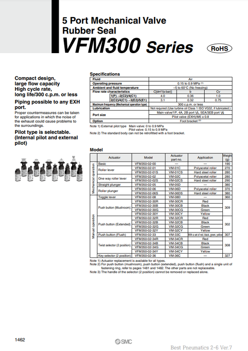 [SMC Pneumatics]Mechanical Valve VFM350-02-08