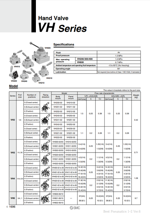 [SMC Pneumatics]Hand Valve VH400-06