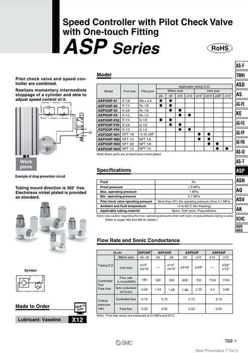 [SMC Pneumatics]Speed Controller ASP630F-F04-10S