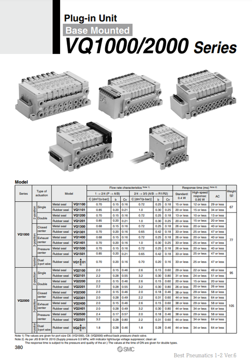 [SMC Pneumatics]Solenoid Valve VQ2100-51