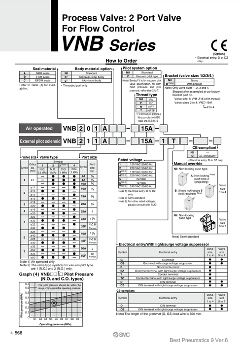 [SMC Pneumatics]Process Valve VNB614A-40A-5DZ