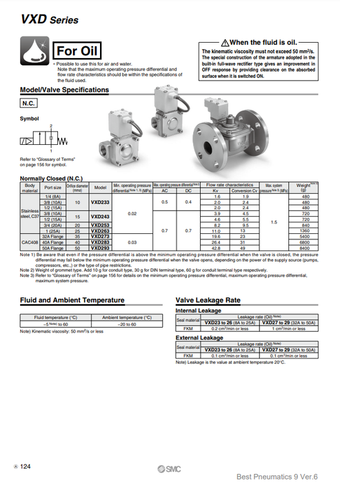 [SMC Pneumatics]Solenoid Valve VXD233BG