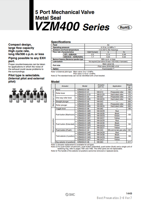 [SMC Pneumatics]Mechanical Valve VZM450-01-30Y