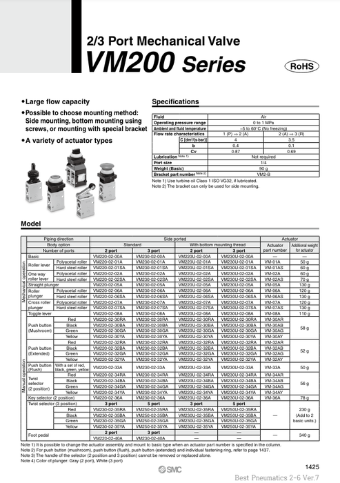 [SMC Pneumatics]Mechanical Valve VM230-02-34RA