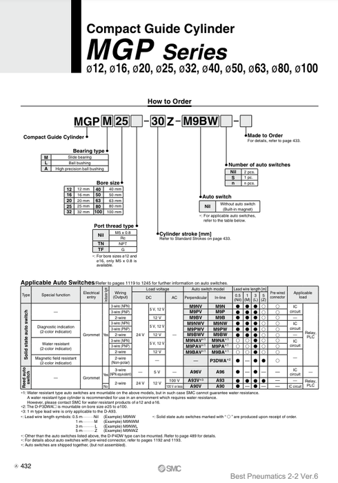 [SMC Pneumatics]Compact Guide Cylinder MGPM20-150Z