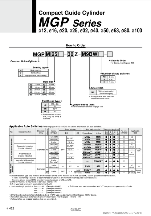 [SMC Pneumatics]Compact Guide Cylinder MGPM32-100Z