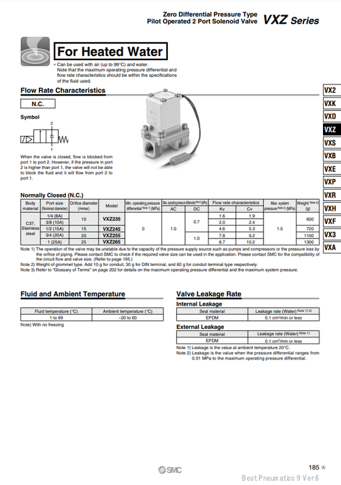 [SMC Pneumatics]Solenoid Valve VXZ245FZ2N