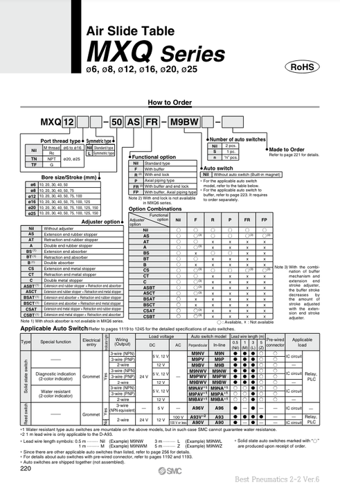 [SMC Pneumatics]Air Slide Table MXQ25-50B