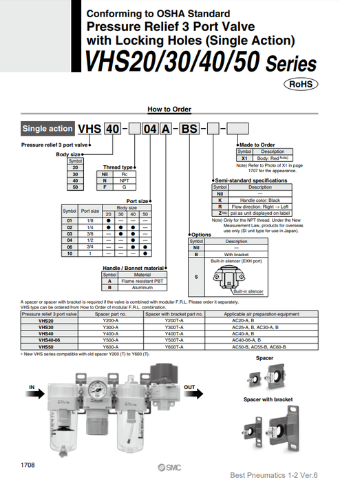 [SMC Pneumatics]Pressure Relief Valve VHS20-01A