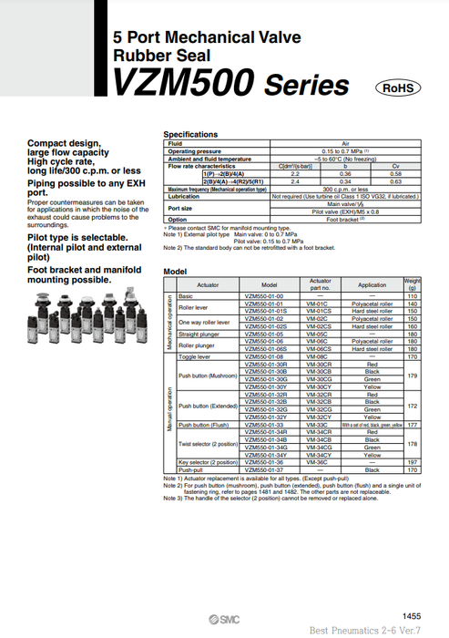 [SMC Pneumatics]Mechanical Valve VZM550-01-34B