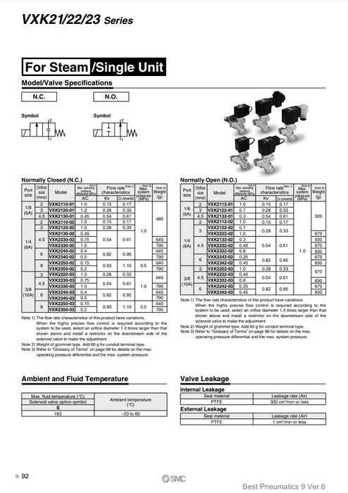 [SMC Pneumatics]Solenoid Valve VXK2350S-03N-2C1