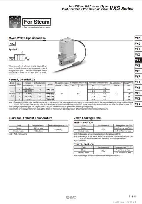 [SMC Pneumatics]Solenoid Valve VXS235DA