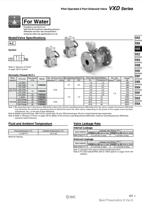 [SMC Pneumatics]Solenoid Valve VXD232DAHXB