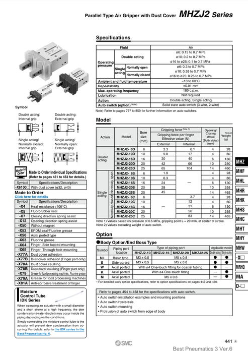 [SMC Pneumatics]Parallel Style Air Gripper MHZJ2-20DF