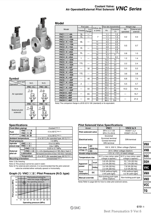 [SMC Pneumatics]Process Coolant Valve VNC211A-15A-5DZ