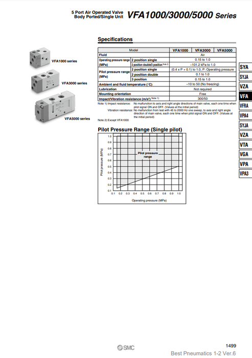 [SMC Pneumatics]Air Operated Valve VFA5120-03