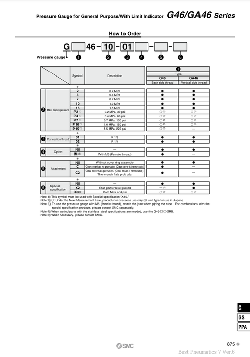 [SMC Pneumatics]Pressure Gauge G46-10-02
