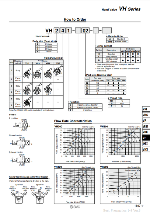 [SMC Pneumatics]Hand Valve VH202-02