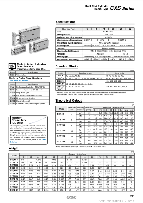 [SMC Pneumatics]Dual Rod Cylinder CXSM15-30