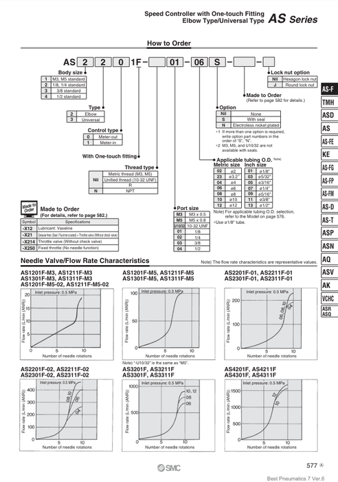 [SMC Pneumatics]Speed Controller AS1211F-M3-04