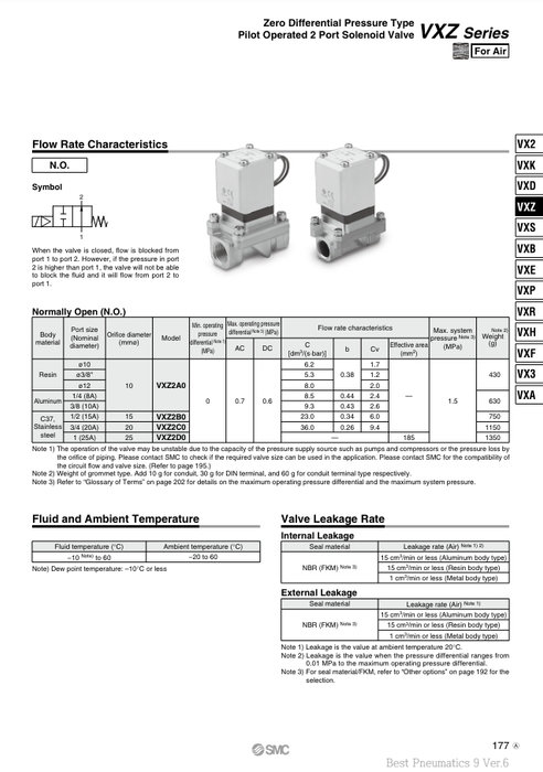 [SMC Pneumatics]Solenoid Valve VXZ240FZ2AXB