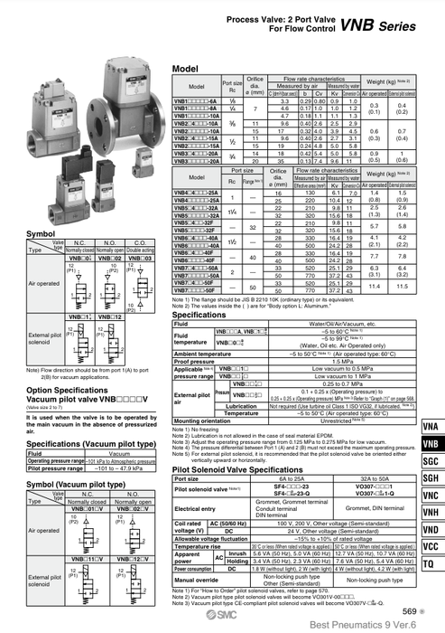 [SMC Pneumatics]Process Valve VNB411A-25A-5DZ