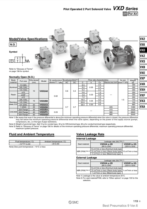 [SMC Pneumatics]Solenoid Valve VXD230AZ2AXB