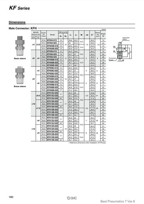 [SMC Pneumatics]Insert Fitting KFH08U-02