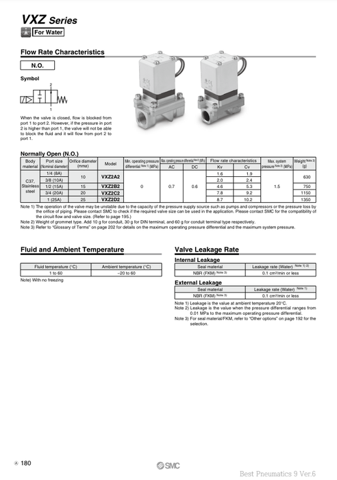 [SMC Pneumatics]Solenoid Valve VXZ252HZ2A