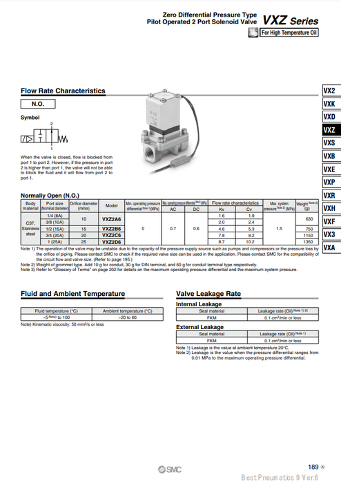 [SMC Pneumatics]Solenoid Valve VXZ2D6LZ2RXB