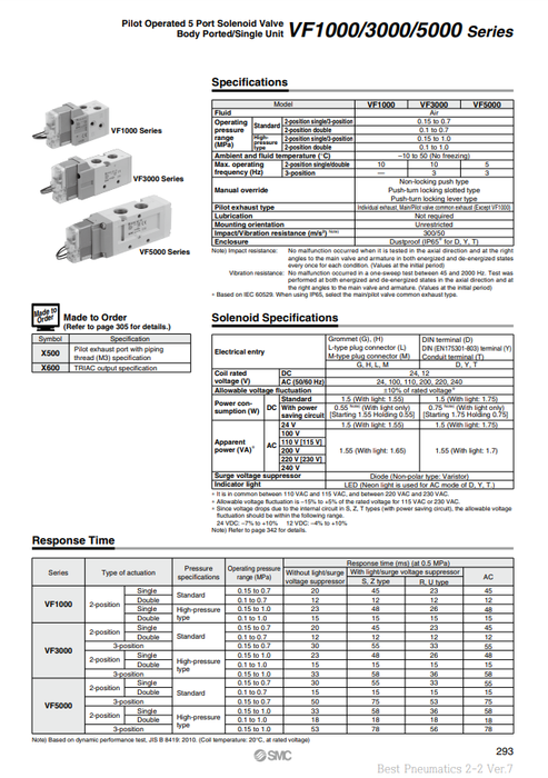 [SMC Pneumatics]Solenoid Valve VF3130-5DZ1-02