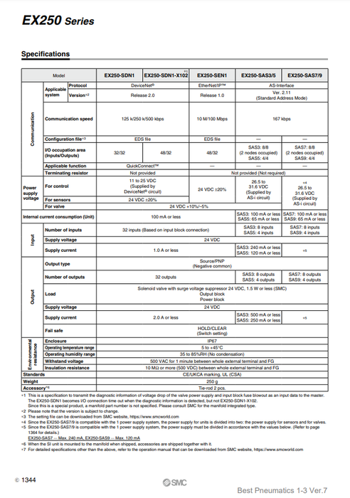 [SMC Pneumatics]Fieldbus System EX250-SDN1