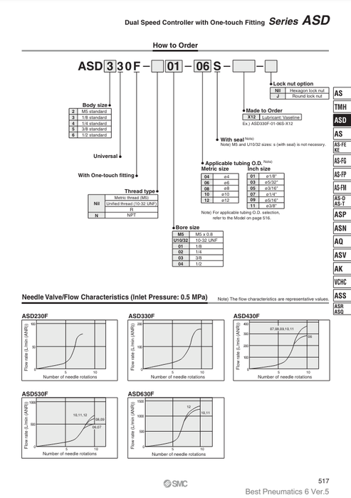 [SMC Pneumatics]Speed Controller ASD230F-M5-04-J