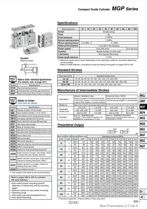 [SMC Pneumatics]Compact Guide Cylinder MGPM20-150Z