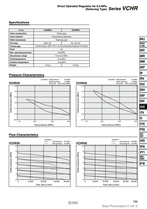 [SMC Pneumatics]Piloted Regulator VCHRA30-06G