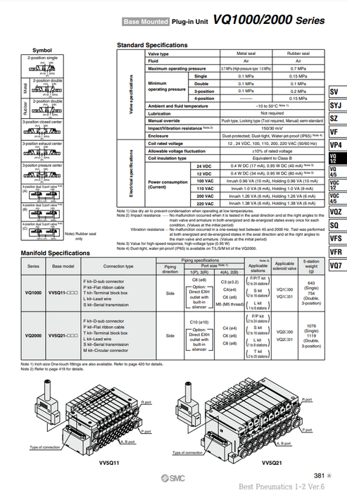 [SMC Pneumatics]Solenoid Valve VQ2100-51