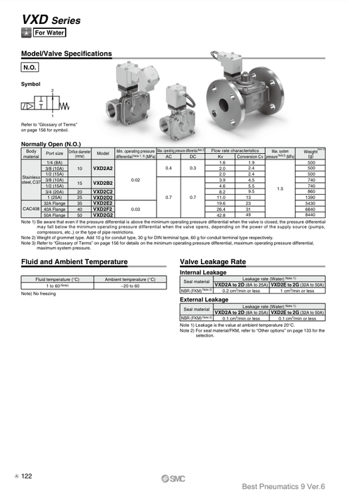 [SMC Pneumatics]Solenoid Valve VXD252LZ2AXB