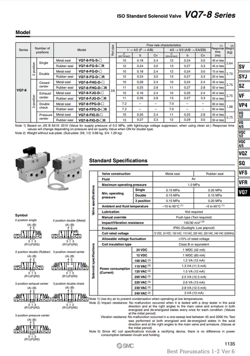 [SMC Pneumatics]Solenoid Valve VQ7-8-FIG-D-3NR