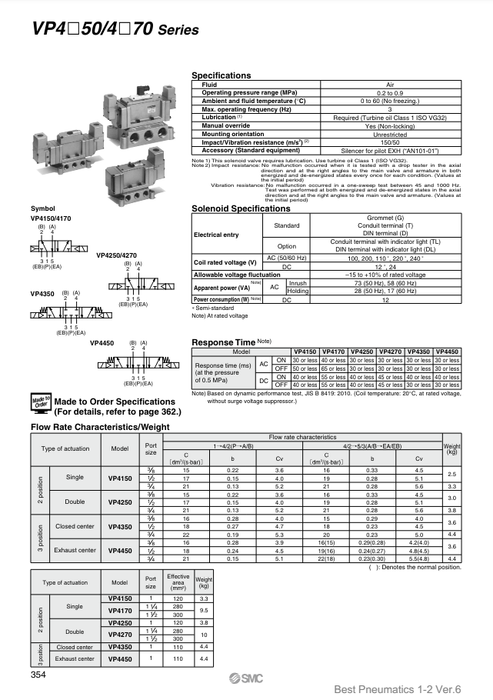 [SMC Pneumatics]Solenoid Valve VP4250-065DL