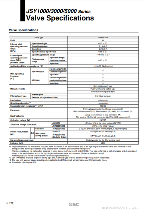 [SMC Pneumatics]Solenoid Valve JSY3A40-5LZ