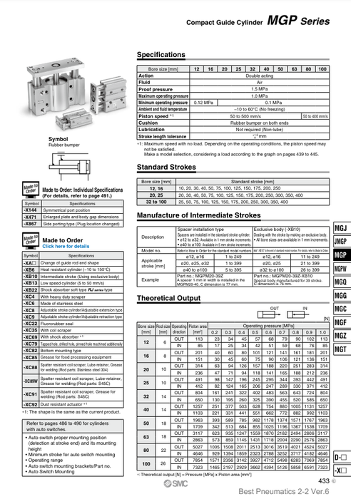 [SMC Pneumatics]Compact Guide Cylinder MGPM25-100Z