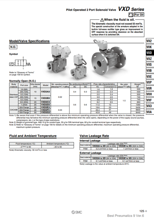 [SMC Pneumatics]Solenoid Valve VXD233BG